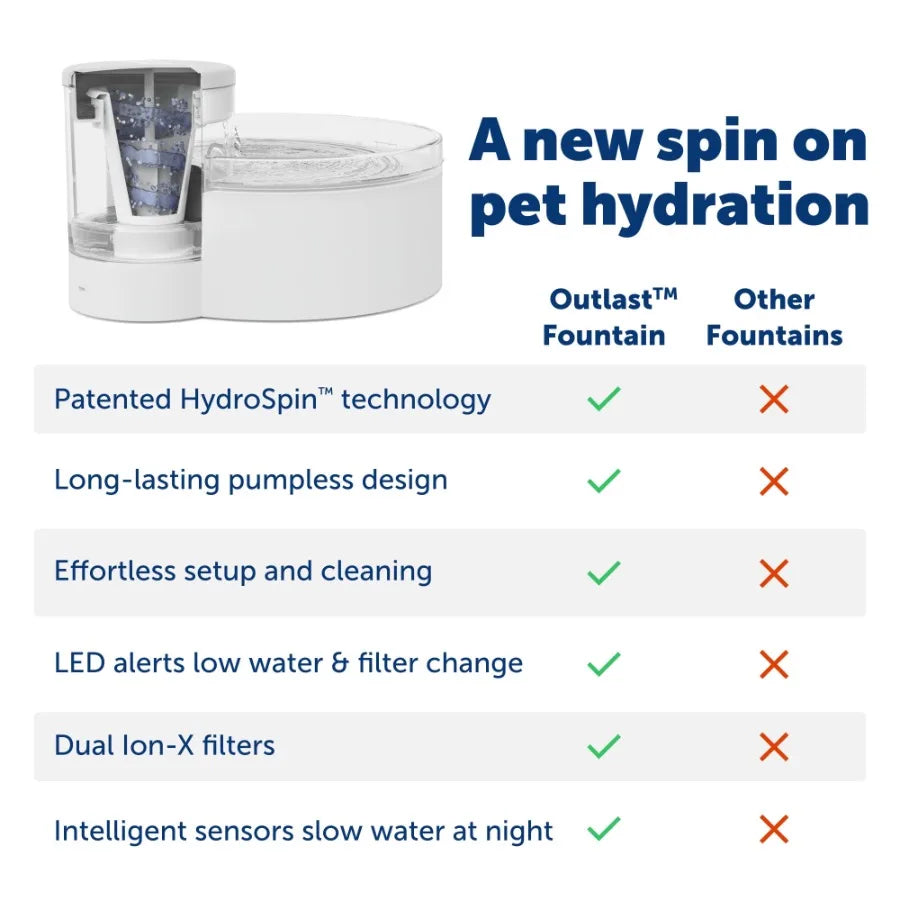 Pumpless 128 oz Dog Water Fountain Dishwasher Safe Easy to Assemble Ideal for Hydrating Pets at Home